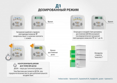 ЧЭНС-01-Скэнар-М в Новошахтинске купить Медицинская техника - denasosteo.ru 